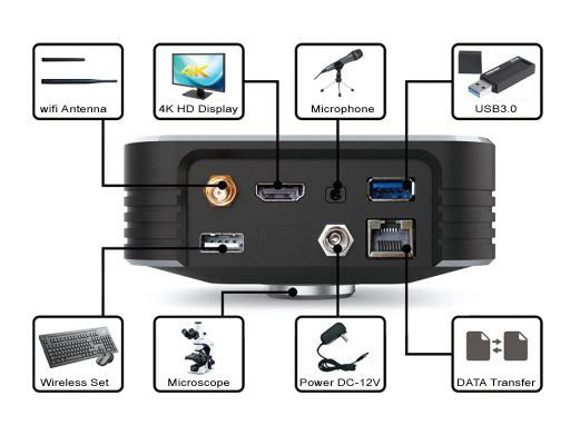 Máy ảnh kỹ thuật số 30FPS 4K Ultra HD Tích hợp Wifi 5G Giao diện HDMI2.0 USB3.0